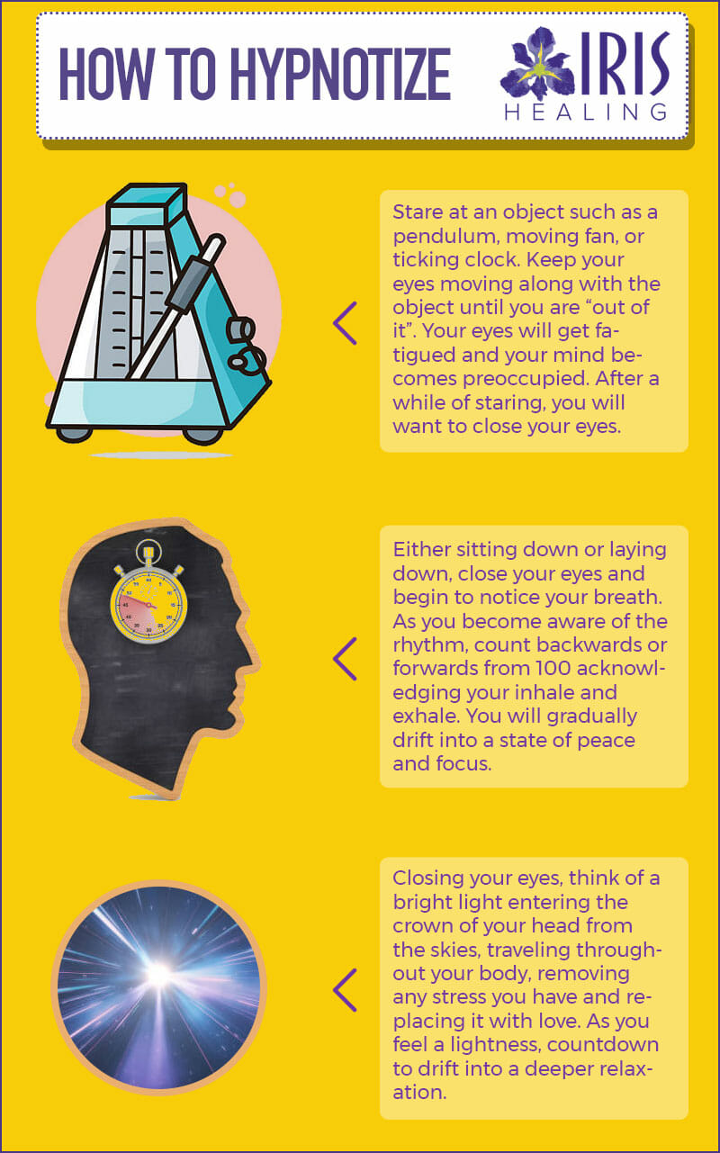 Hypnosis Therapy Treatment To Change Habits