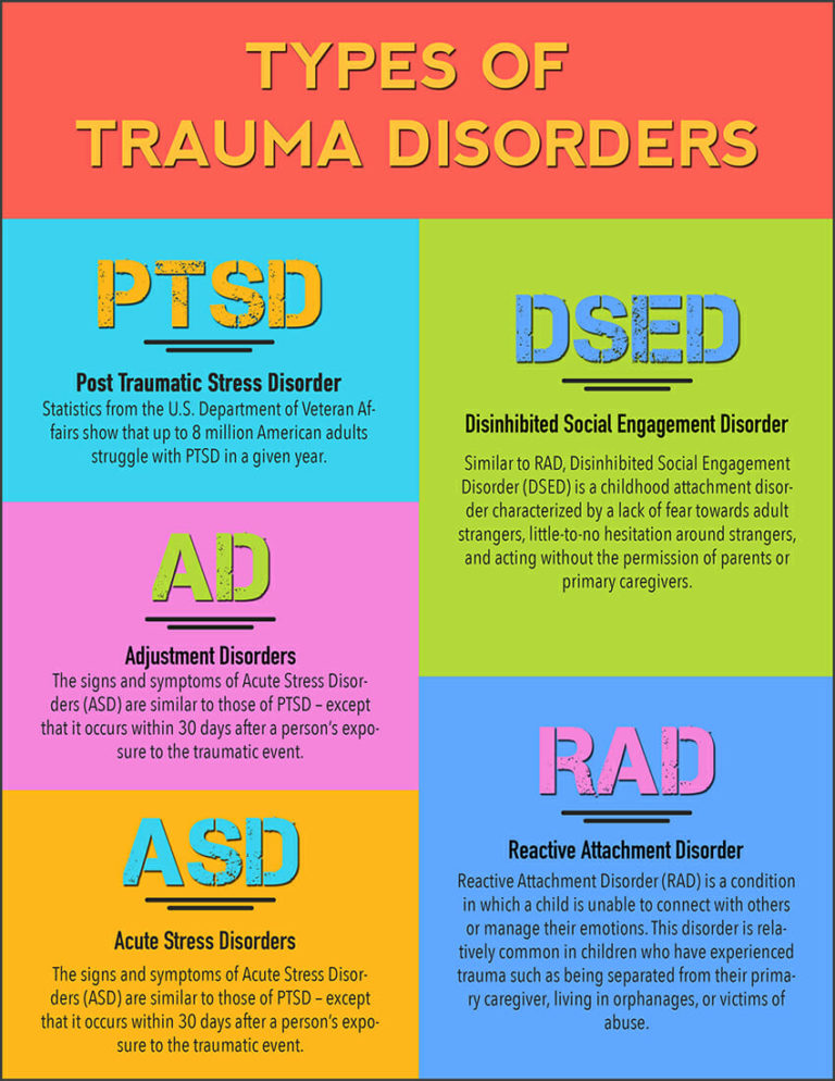 signs of attachment trauma in adults