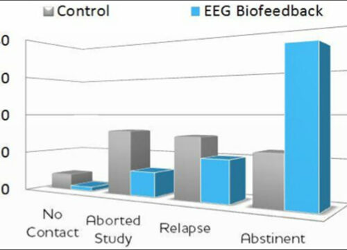 Neurofeedback: Using Science To Address Addiction & Co-Occurring Disorders