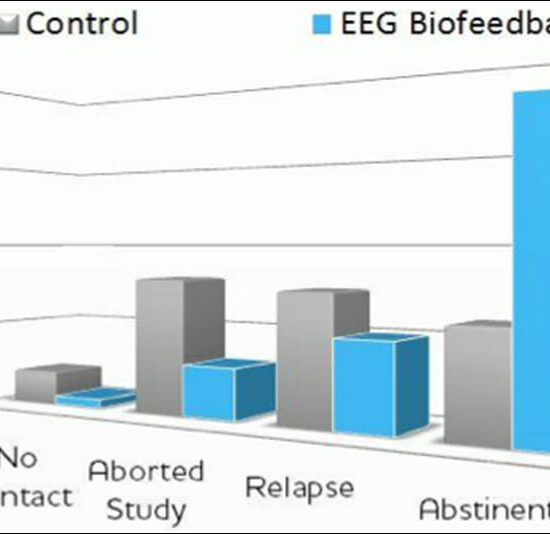 Neurofeedback: Using Science To Address Addiction & Co-Occurring Disorders