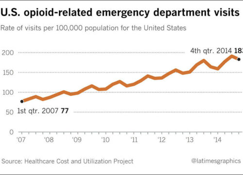 Hope And Healing Amid An Opioid Crisis